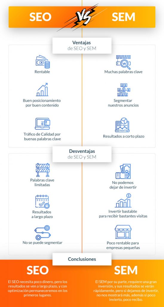 diferencias y ventajas del seo y sem